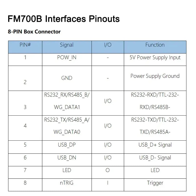 FM700B interface pinout diagram for 8-pin box connector
