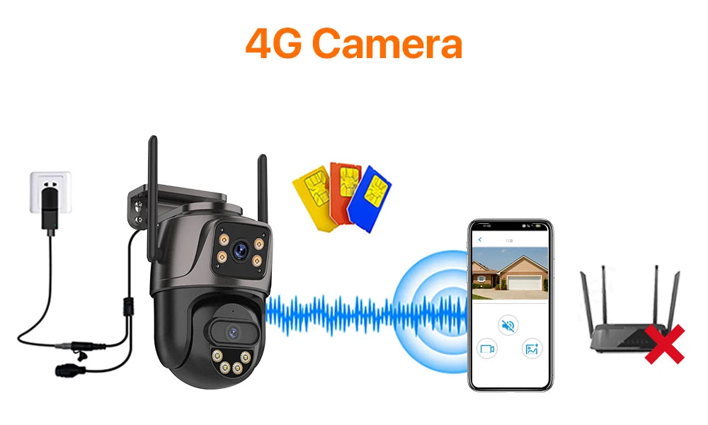 WONSDAR Outdoor 4G SIM Card IP Camera Dual Screen Outdoor  PTZ Camera Auto Tracking Security Video Surveillance ICSEE