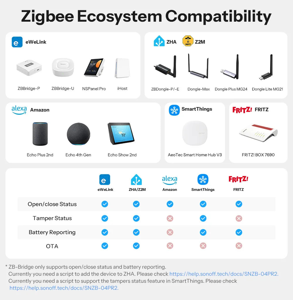 SONOFF SNZB-04PR2 SenseGuard DW Gen2 Zigbee Door/Window Sensor Active Security With Tamper Alerts Matter Bridge Via Apple Home