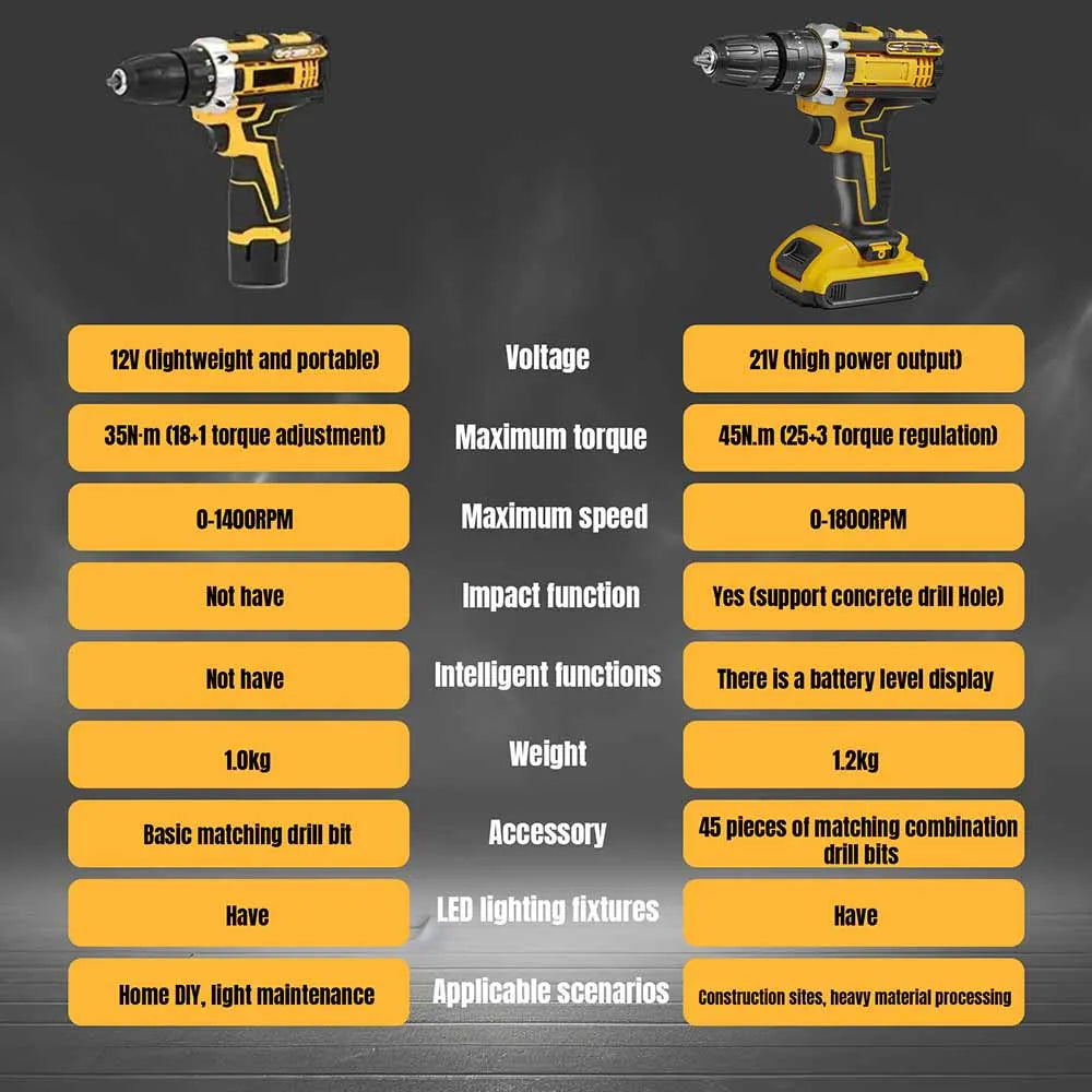 Cordless Impact Drill 1800RPM Electric Screwdriver & Hammer Drill 3-in-1 Mini Wireless Hand Drill, Rechargeable Power Tool for Household Installation and Repair