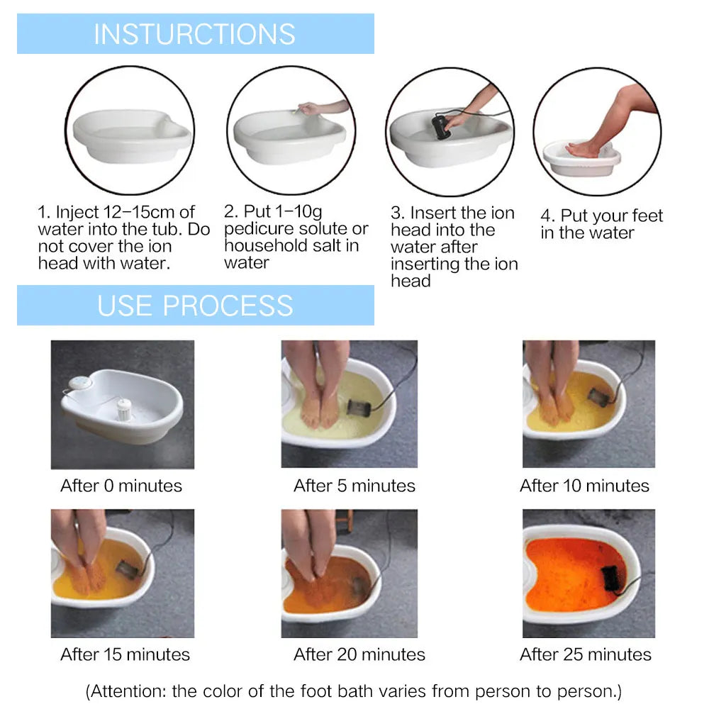 Ionic detox foot spa machine instructions showing white basin, water, salt, ion array, and color-changing water process.
