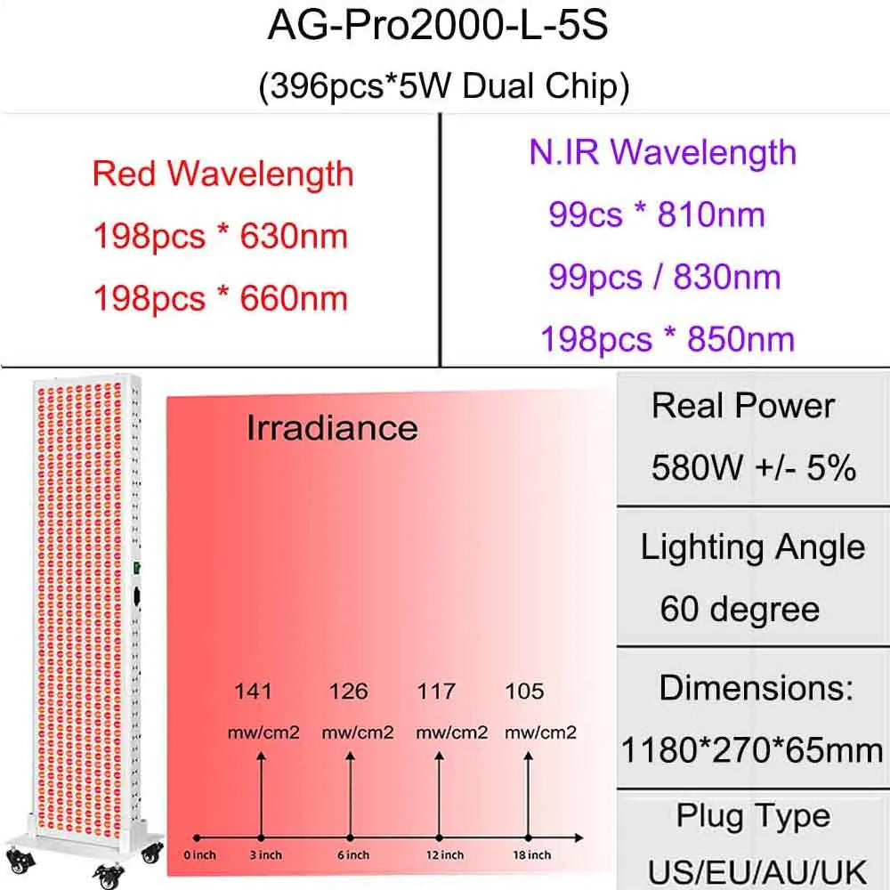 Dual Chip Red Light Therapy Panel Lamp 630nm 660nm Near Infrared Therapy Light 810nm 830nm 850nm LED Beauty Devices Face Body