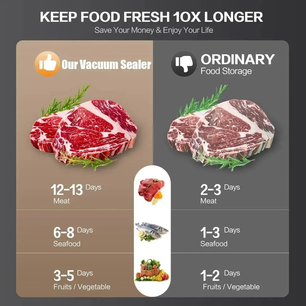 Vacuum Sealing Machine with 10 Bags Built-in Cutter Automatic Food Sealer Machine for Food Led Indicator Lights Dry & Moist Food