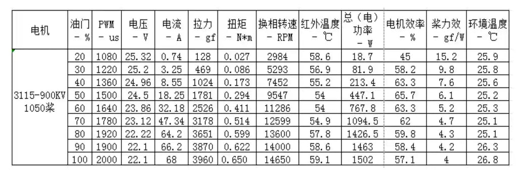 10 Inch FPV Racing Drone Frame Kit with F7 Flight Controller Tidesmit