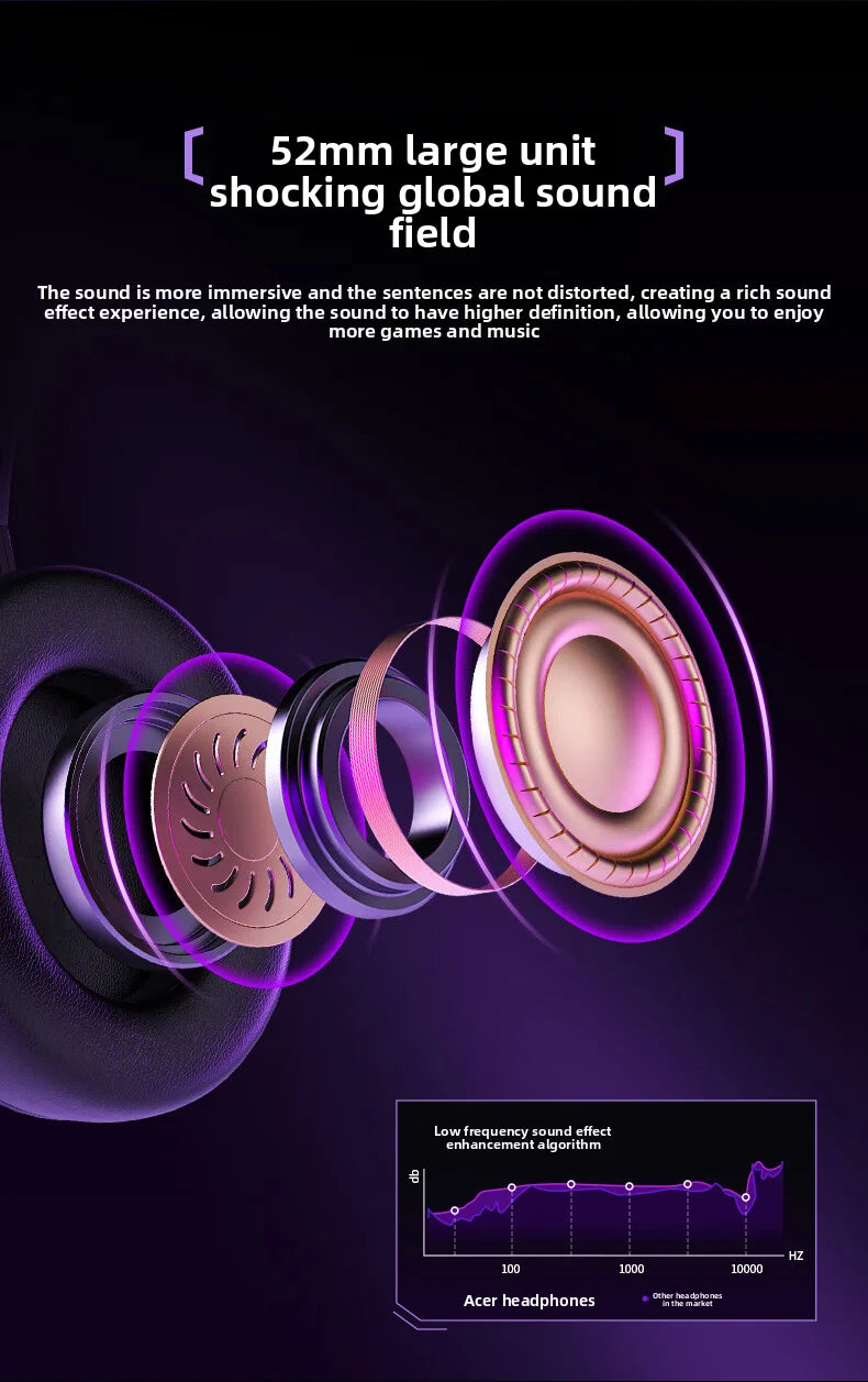 Gaming Headphones With 7.1 Surround Sound Mic for PC by Tidesmit Tidesmit