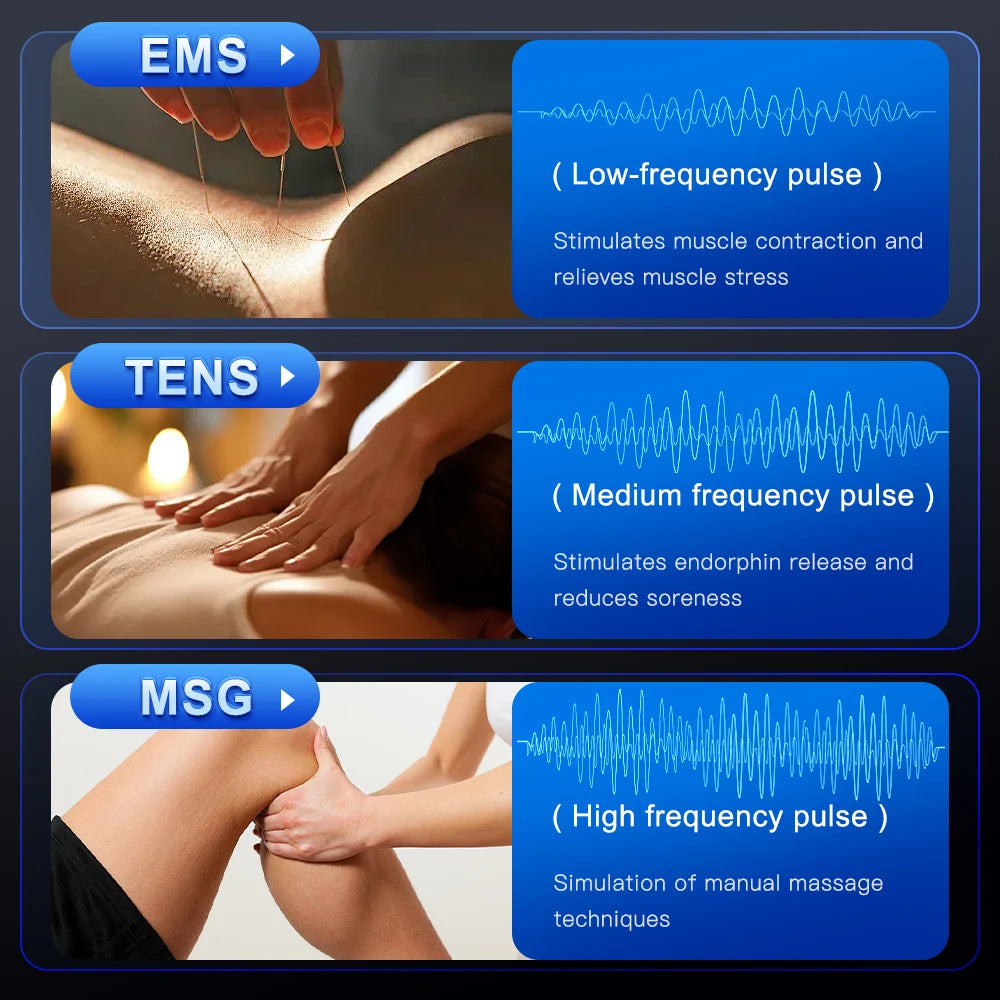 TENS Muscle Stimulator - Electric EMS Body Massager for Pain Relief Body Shaping Massage Equipment Tidesmit