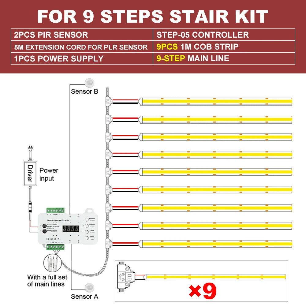 MALIIGAZA 1-40 Steps Motion Sensor LED Stair Light 24V COB LED Strip Stair Lighting Kit With Transformer For Indoor Stairway