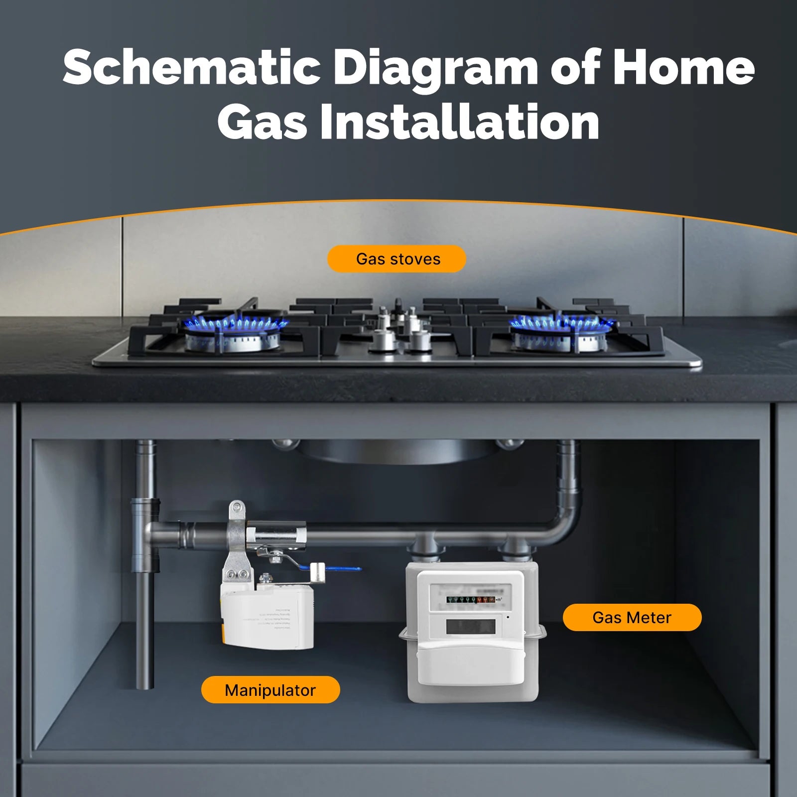 Zigbee Smart Water Valve Controller | Automatic Voice-Controlled Shut-Off Tidesmit