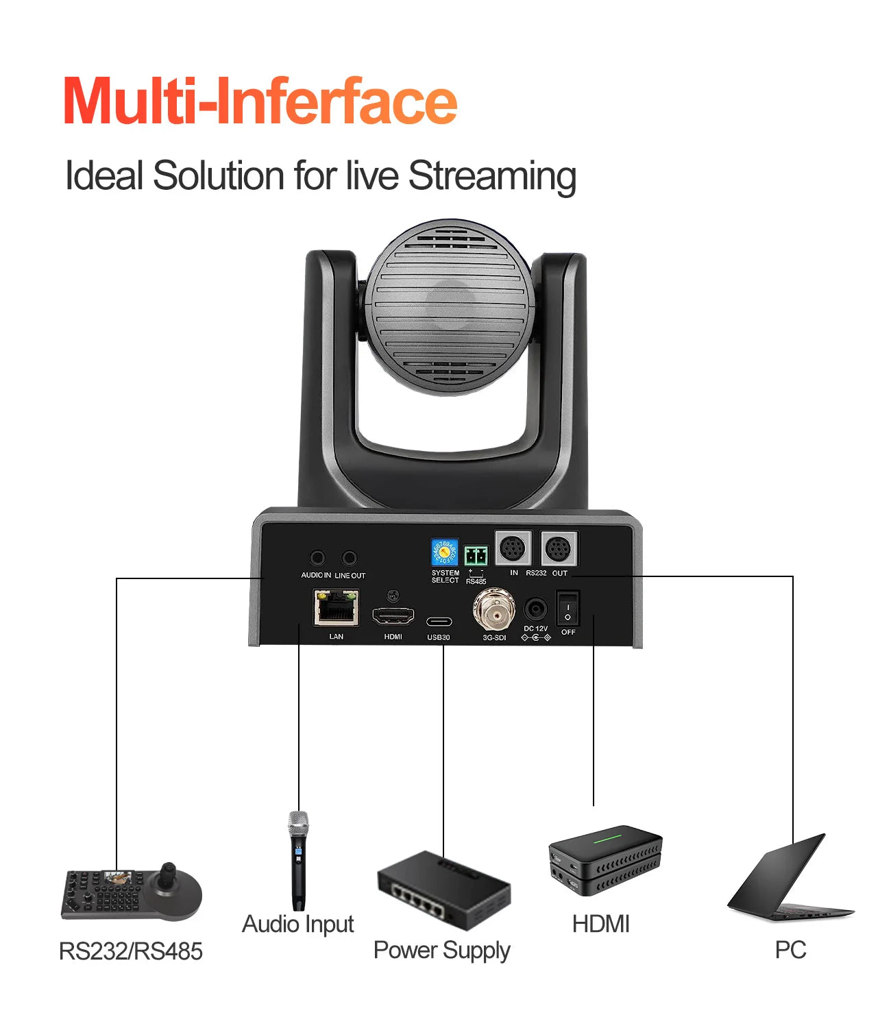 Runpu 4K60FPS NDI Camera POE 12X 20X Zoom AI Tracking PTZ Camera SDI HDMI USB POE IP Conference Camera for Church Live Streaming