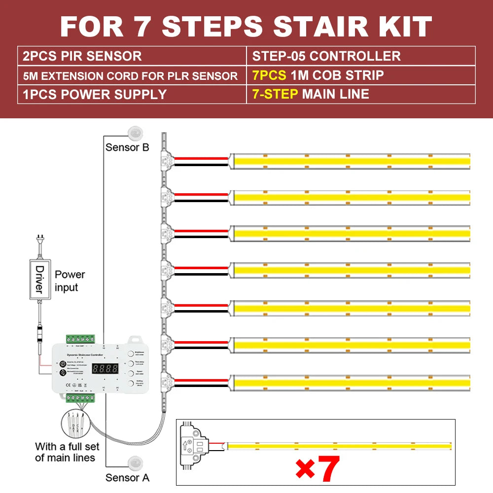 MALIIGAZA 1-40 Steps Motion Sensor LED Stair Light 24V COB LED Strip Stair Lighting Kit With Transformer For Indoor Stairway
