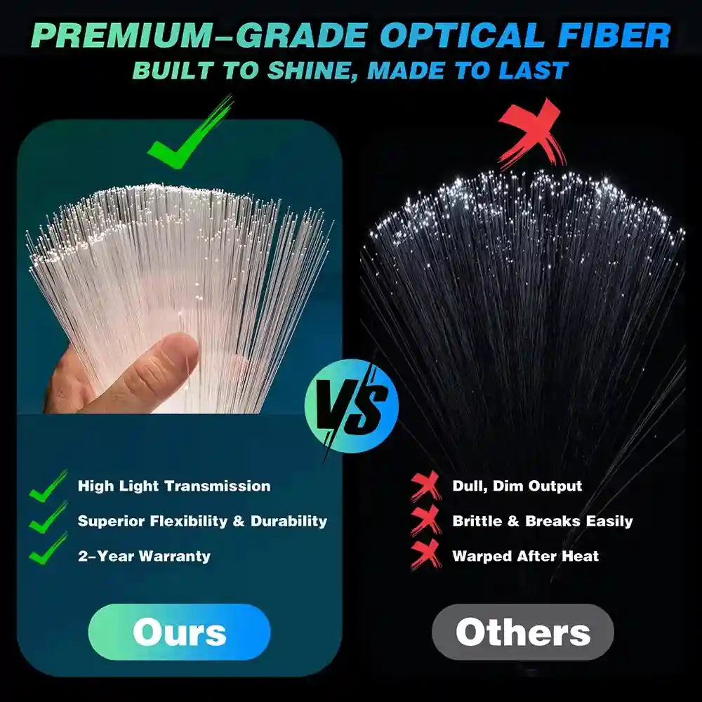 Fiber Optic Starry Sky Car Atmosphere Lamp - RGB LED Lighting Kit Tidesmit