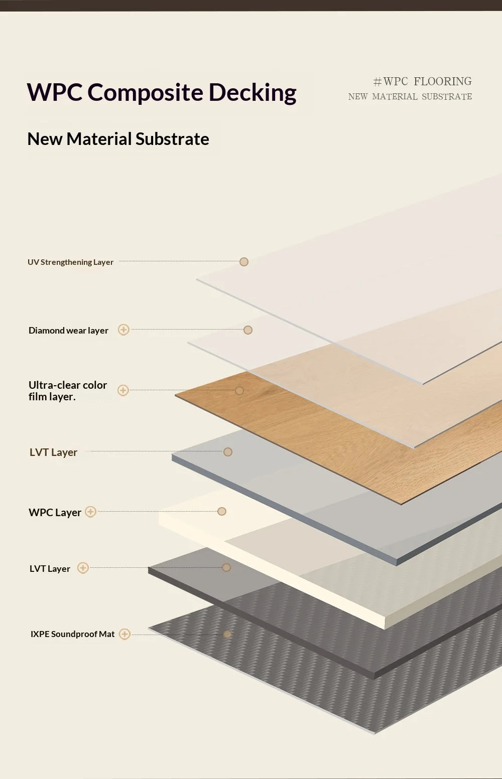 SPC click flooring cross-section diagram showing layered construction