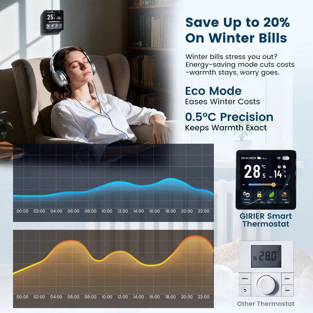 GIRIER Smart Thermostat WiFi Programmable Temperature Controller for Water/Gas Bolier Electric Heating System Works with Alexa