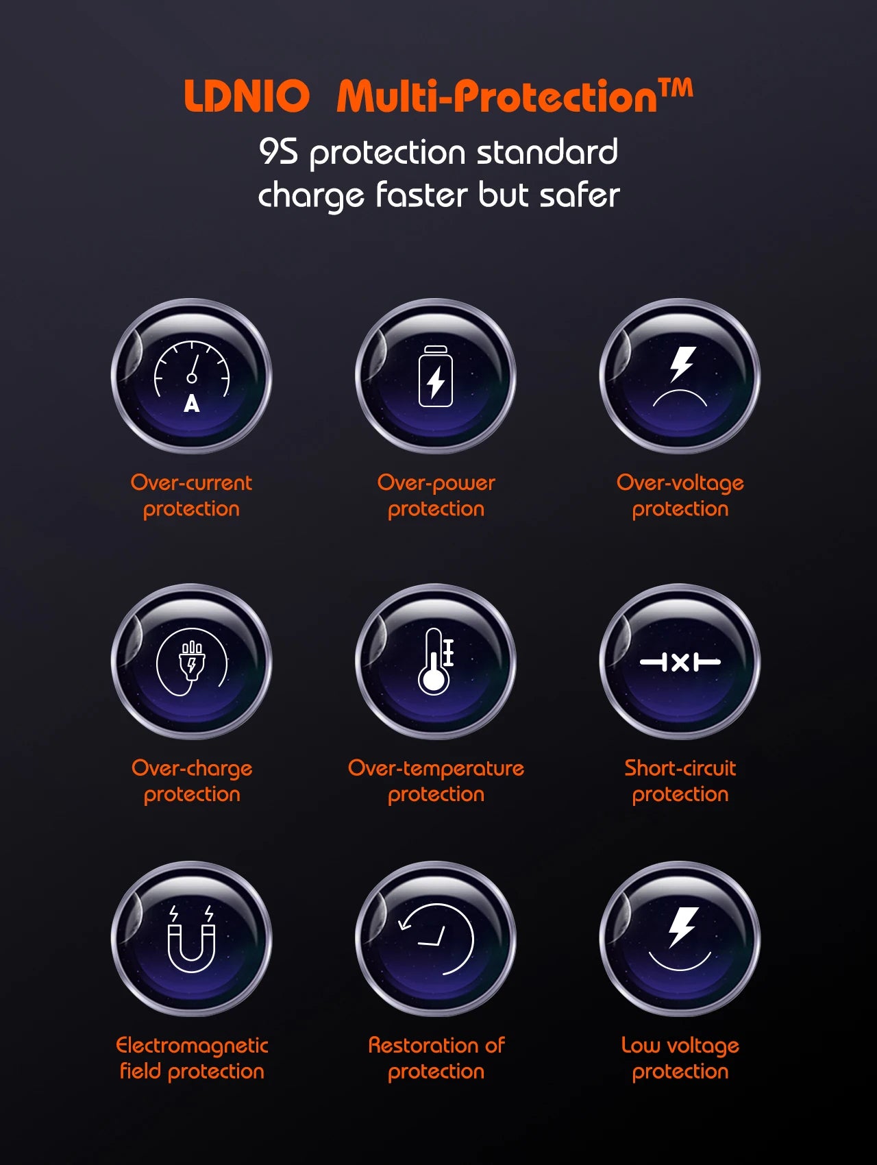LDNIO 140W GaN international Travel Adapter USB C Charger Block 100W Port LED Display AU US UK EU Charging Station Wall Charger