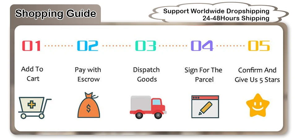 Microwave pressure cooker shopping guide graphic with numbered steps