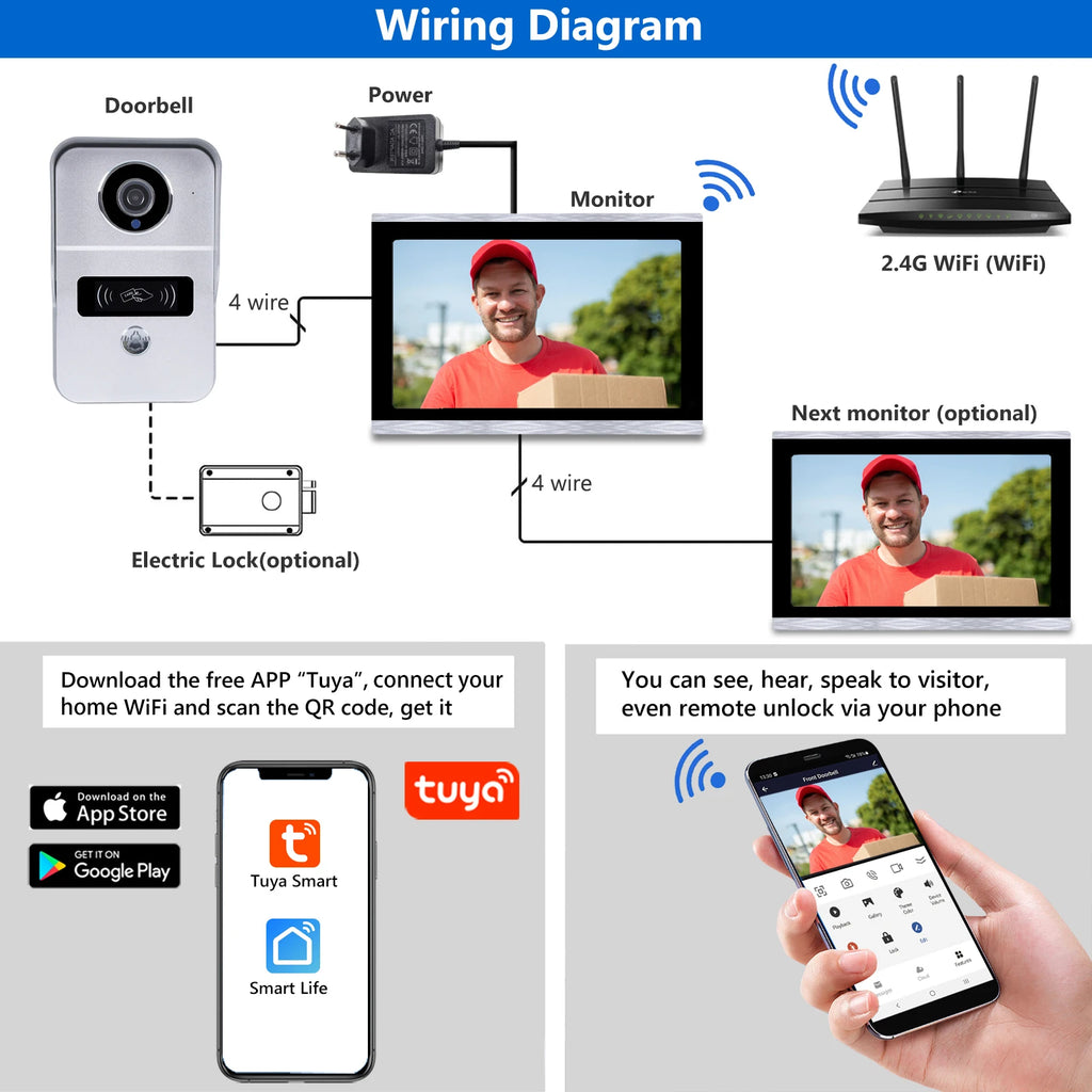 1080P 10.1 Inch Touch Screen Wifi Video Doorbell, Smart Home Video Intercom 32G Card Rceord Kit Works with Tuya ID Unlcok 4-Wire