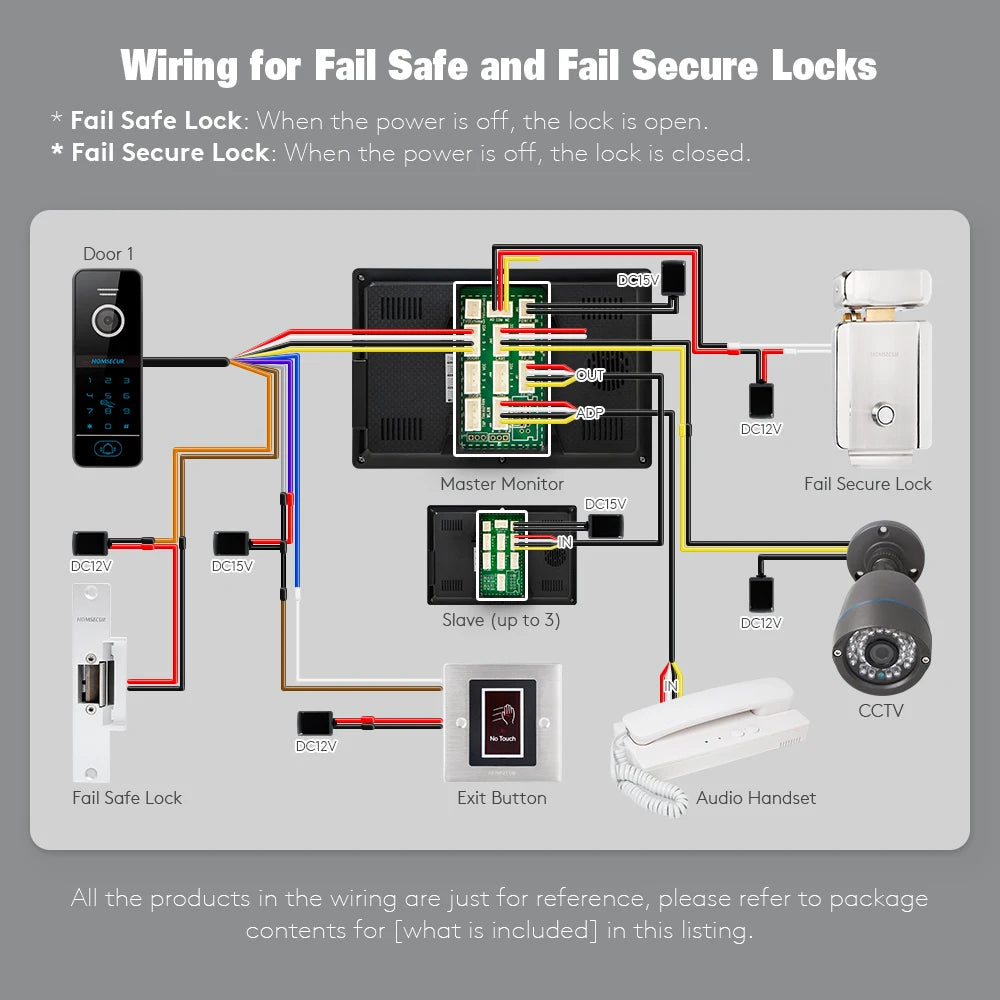 4 Wire Waterproof Doorbell Camera B10AF-B Password RFID Access for HOMSECUR WIFI FHD 1080P Video Doorphone Intercom