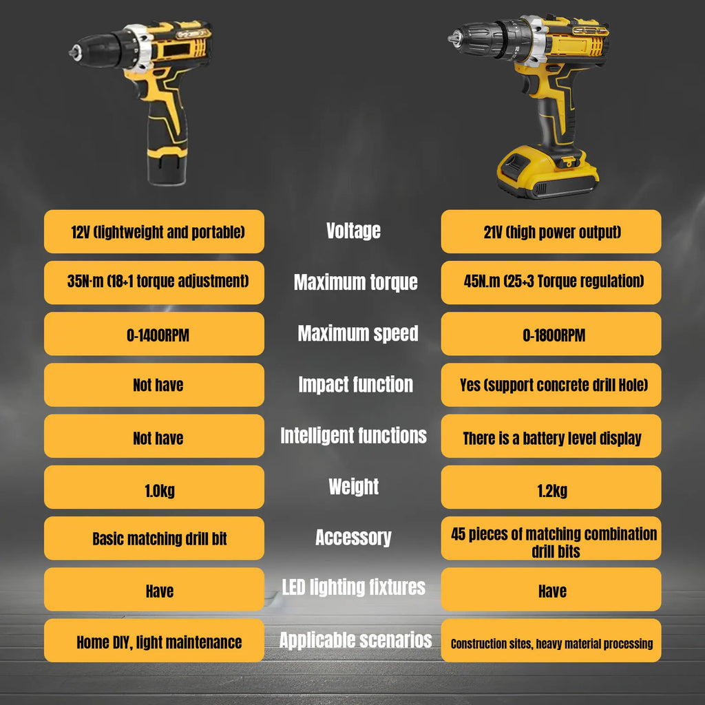 45N.m 1800RPM Cordless Electric Impact Drill 25+3 Torque Settings Electric Screwdriver Power Tool With 2PCS Batteries For Home DIY Woodworking