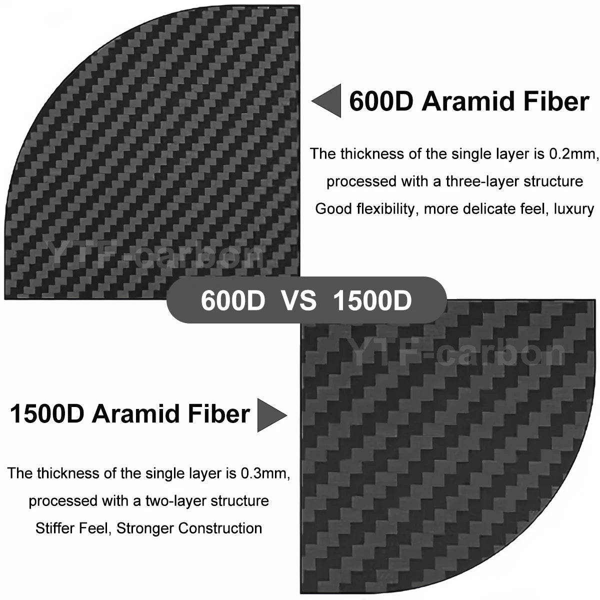 Vivo X300 Carbon Fiber Case | Slim Shock-Absorbing Cover Tidesmit