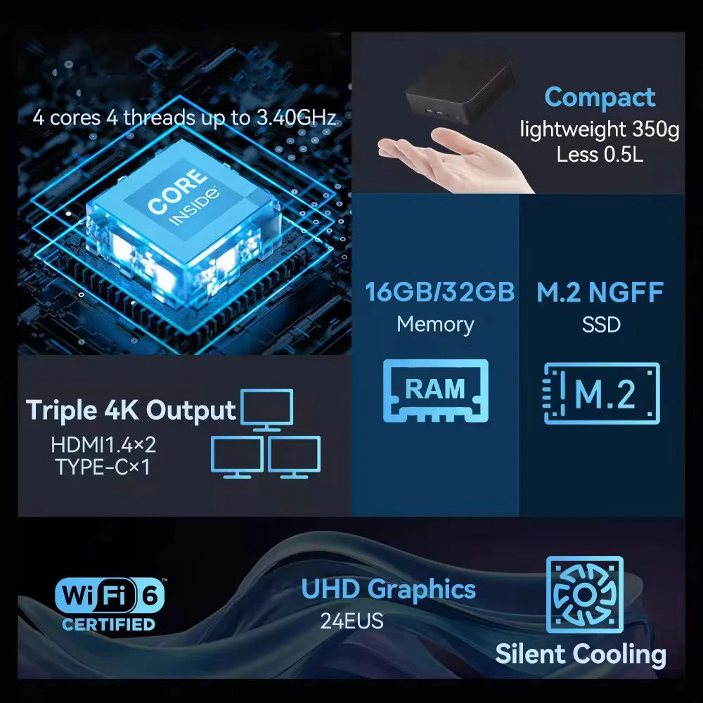 NEW MINI PC Windows 11 Intel Core i9 10980HK Intel N150 16GB 32GB RAM 1TB 2TB Mini Computer Dual WIFI 6 Mini Gaming Pc Desktop
