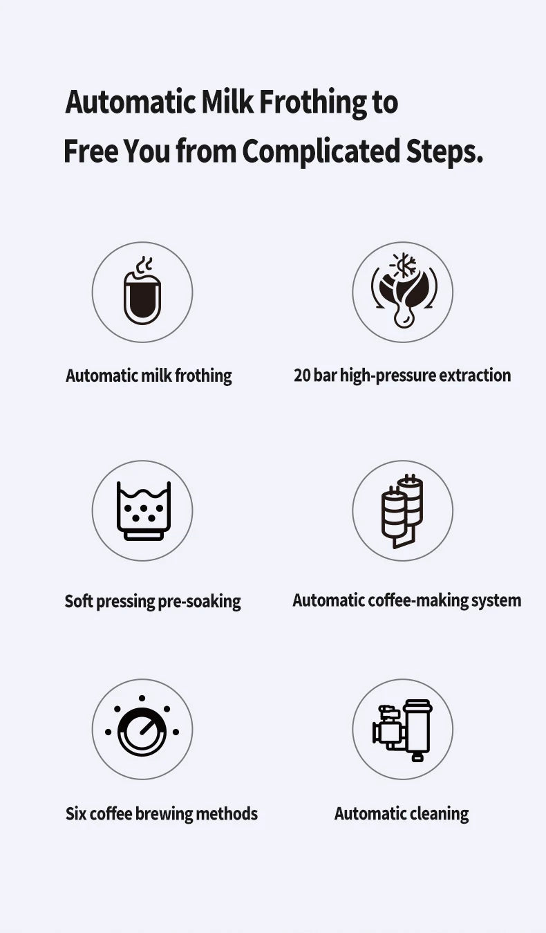 Infographic showing automatic espresso machine features: milk frothing, 20 bar pressure, and automated cleaning system.