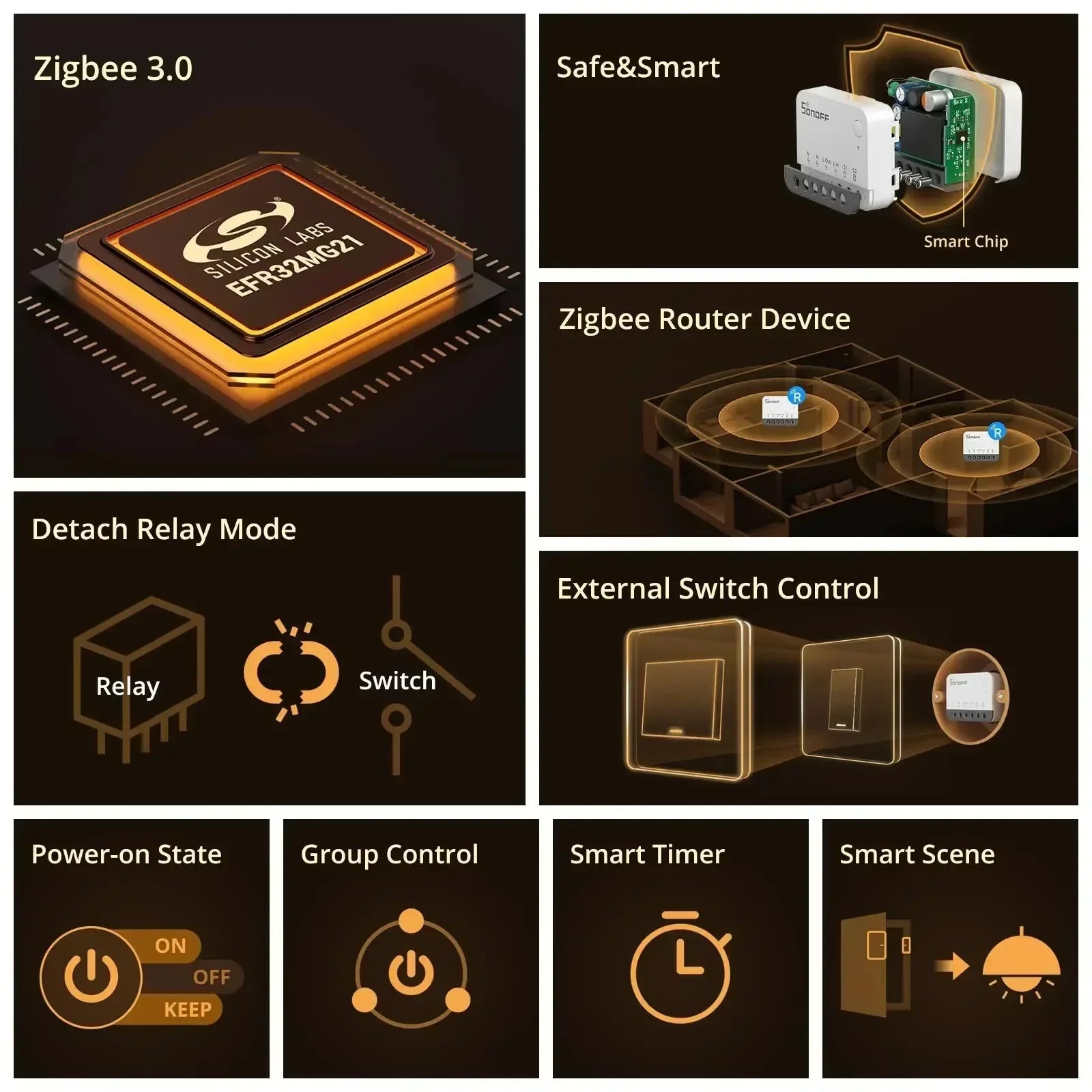 Zigbee Smart Switch ZBMINIR2 - Compact 2-Way Smart Home Automation Module Tidesmit