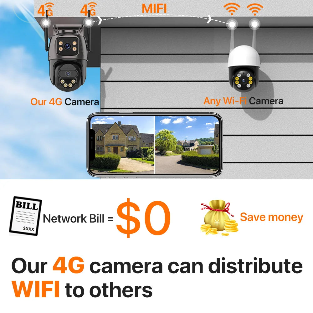 WONSDAR Outdoor 4G SIM Card IP Camera Dual Screen Outdoor  PTZ Camera Auto Tracking Security Video Surveillance ICSEE