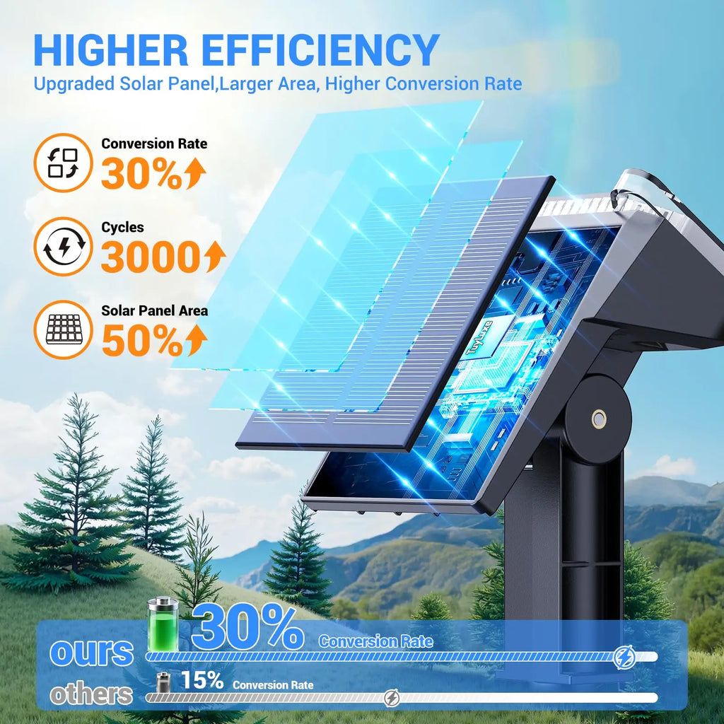 Solar Spot Lights Outdoor Waterproof IP65, Super Bright LEDs with Lens, 6500K 2 Lighting Modes, 2 in 1 Auto On/Off Solar Powered Spotlights for Yard Flag Landscape Tree, Cool White