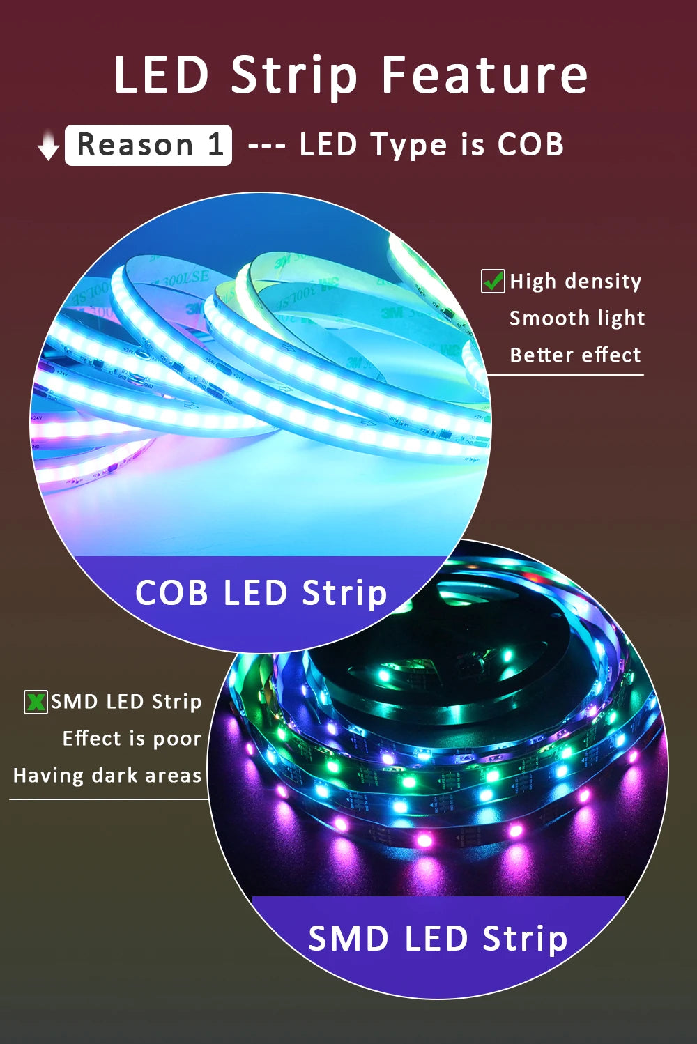 5M 10M 15M 20M Wifi RGBIC LED Strip Light 24V COB WS2811 Pixel Flexible Ribbon FairyNest APP IR Remote Alexa Voice Control Lamp