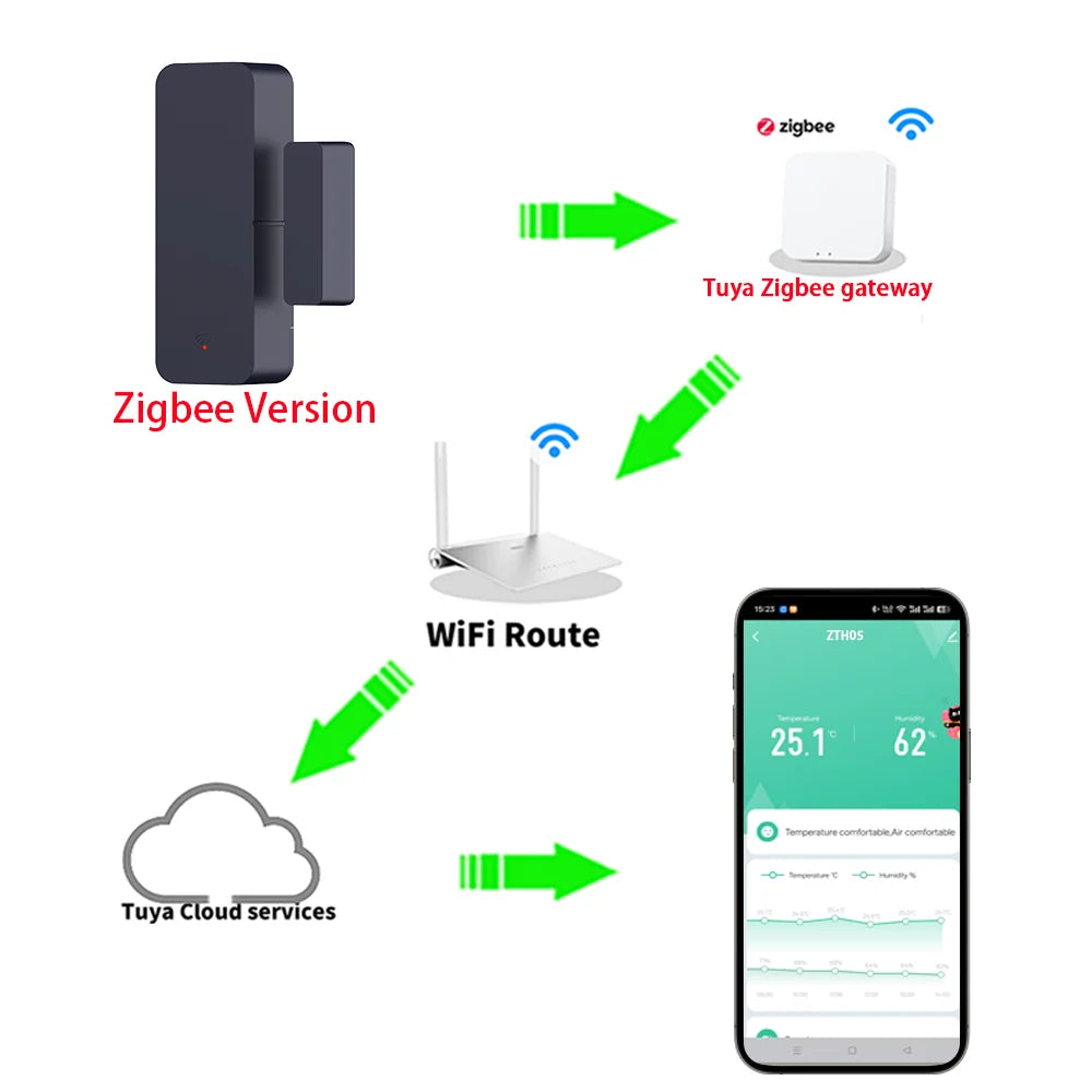 Zigbee Door Sensor Smart Contact Monitor for Home Security Tidesmit