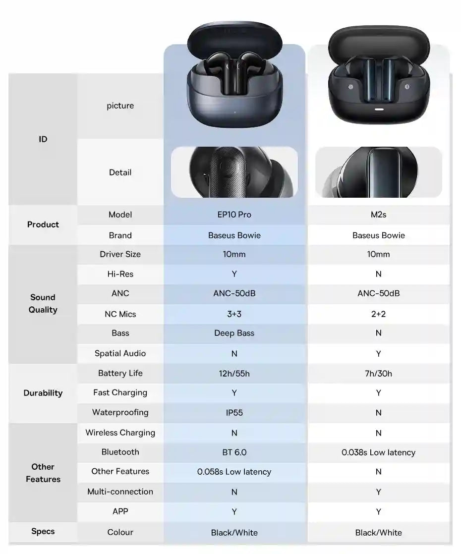 Wireless Earbuds with 48dB Active Noise Cancellation - Tidesmit EP10/M2S Tidesmit
