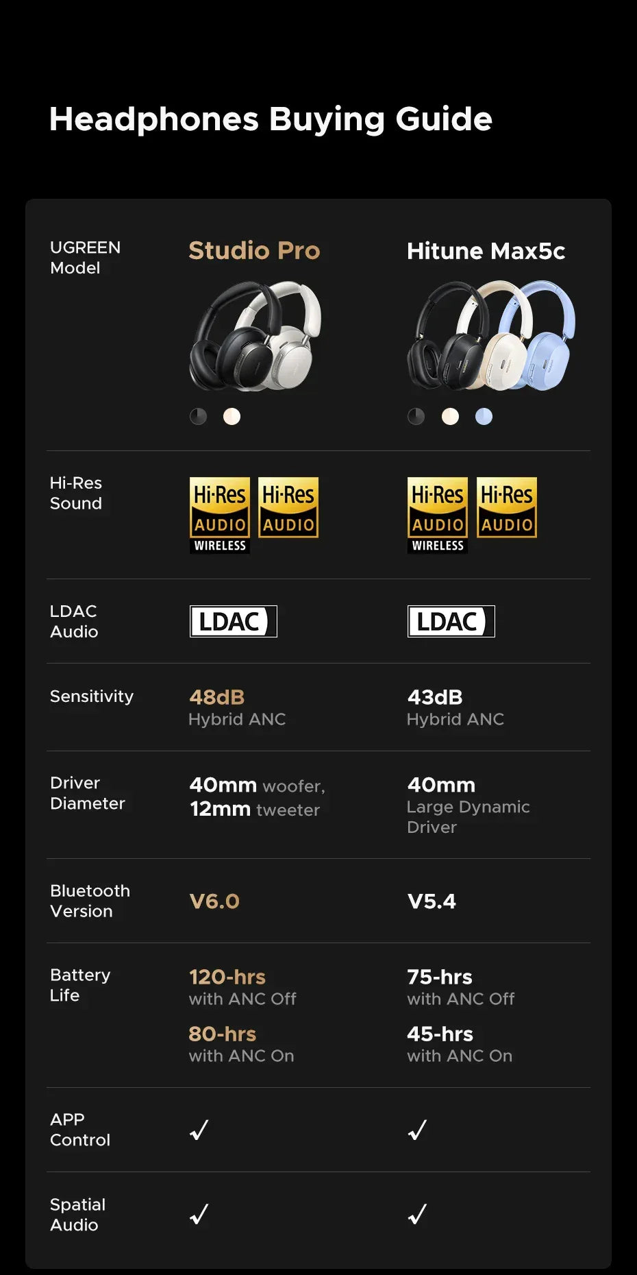 Tidesmit Wireless Noise Cancelling Headphones 120H Hi-Res Audio Studio Pro Tidesmit