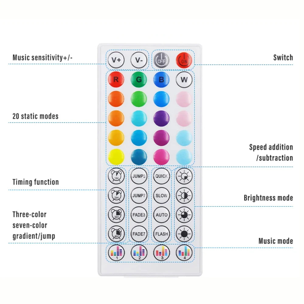 Bluetooth RGB LED Neon Strip Light 5V 3AA Battery Box 17Key 24key 44key Remote Control 108Leds/M 1M 2M 3M Waterproof Home Decor