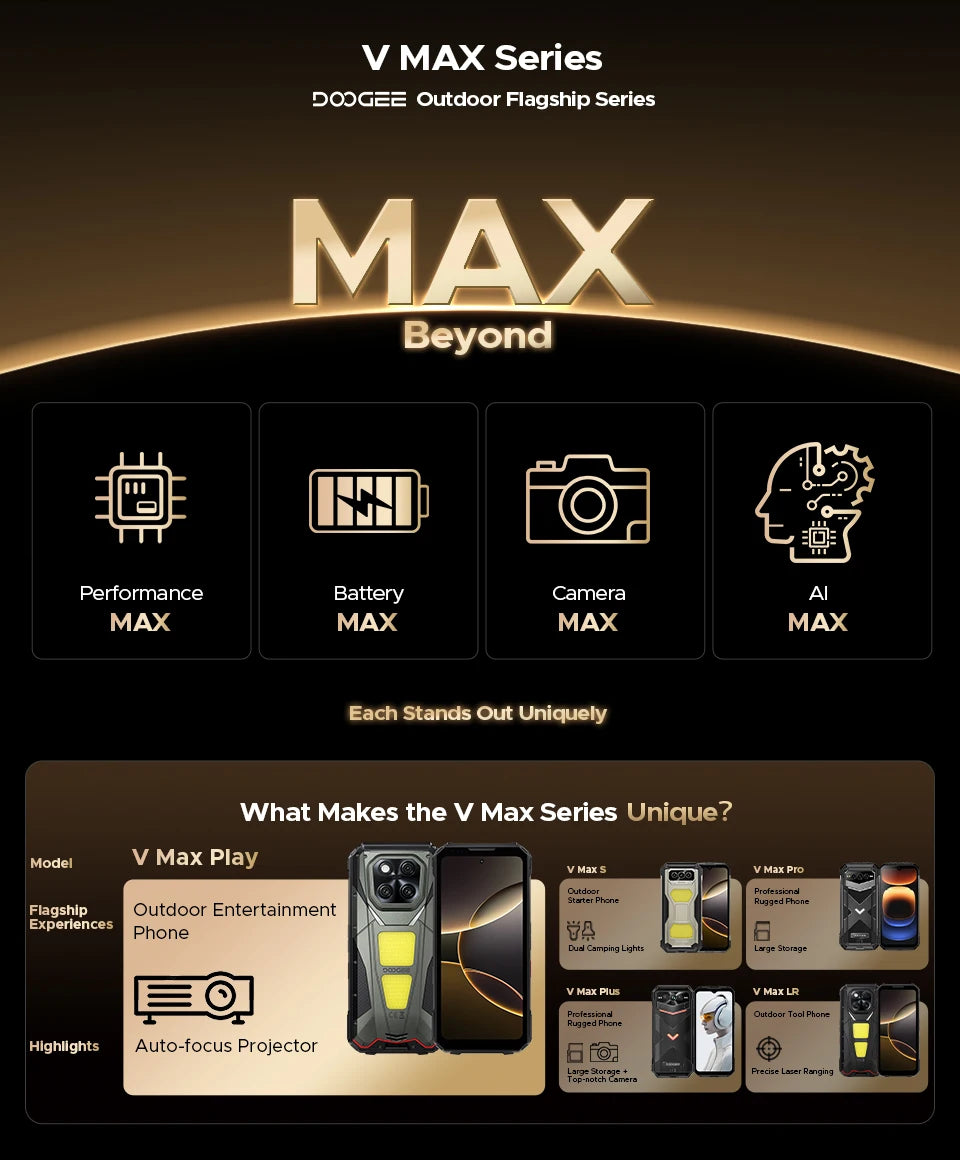 DOOGEE V Max Play 5G Projector Rugged Phone 6.78" 120Hz 20500mAh Dual Camping Lights16GB+512GB 200MP Main Camera NFC Smartphone