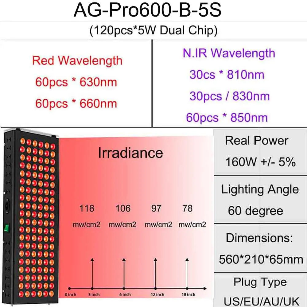 Dual Chip Red Light Therapy Panel Lamp 630nm 660nm Near Infrared Therapy Light 810nm 830nm 850nm LED Beauty Devices Face Body