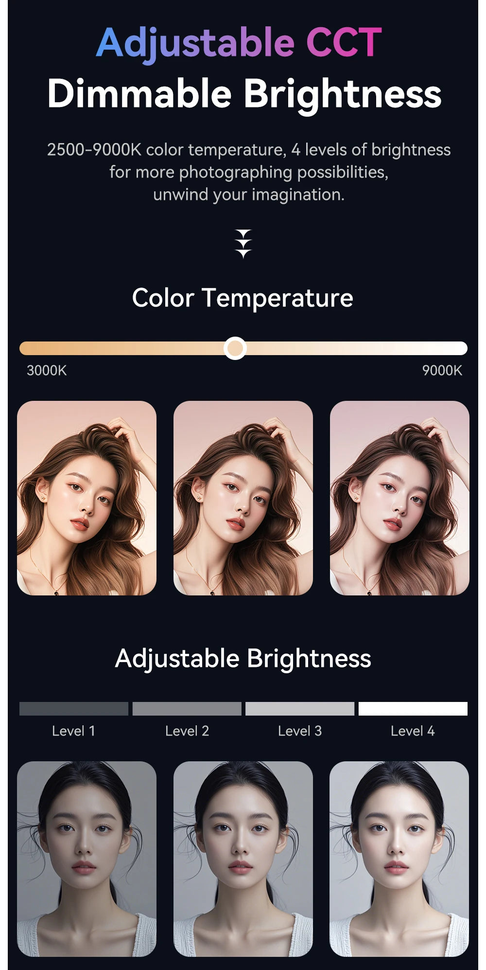 Infographic showing adjustable CCT (2500–9000K) and 4-level dimmable lighting for photography and portrait illumination.
