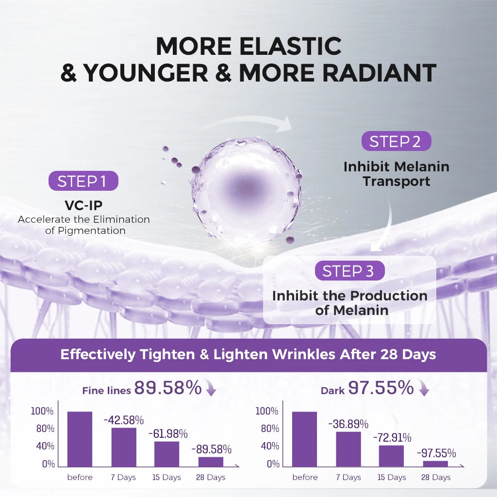 Peptides Retinol Serum Face Niacinamide Panthenol VC-IP Anti-Aging Wrinkle Dark Spot Repair 20x1.5ml Tightening Skin Repair