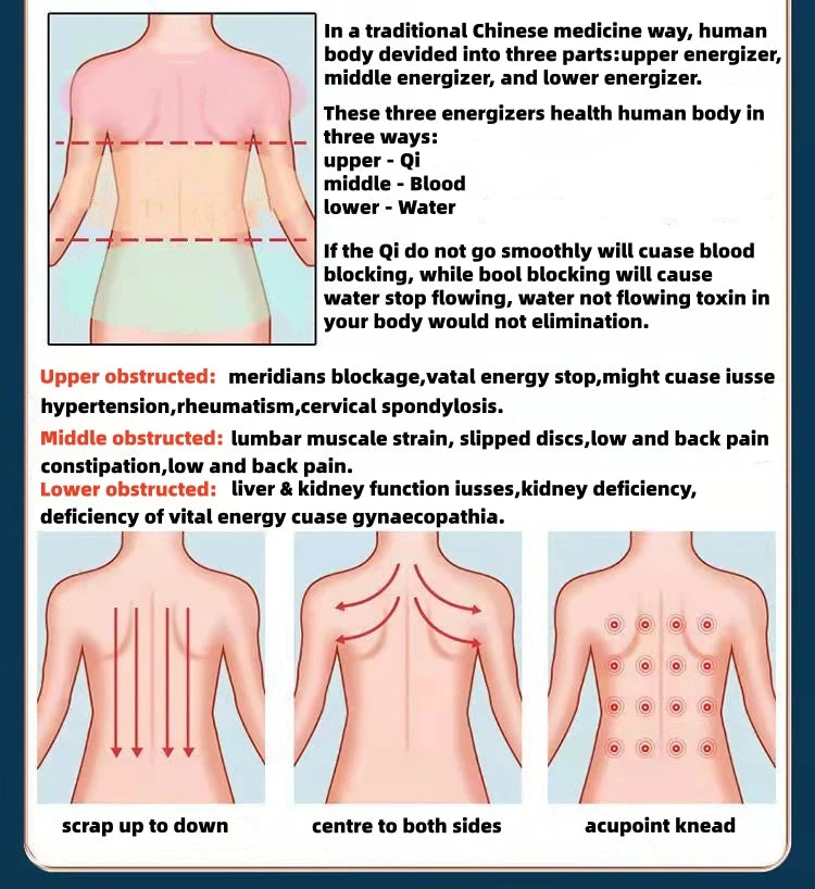 Gua Sha Wood Massage Tool for Lymphatic Drainage and Stress Relief Relaxation Treatment Tidesmit