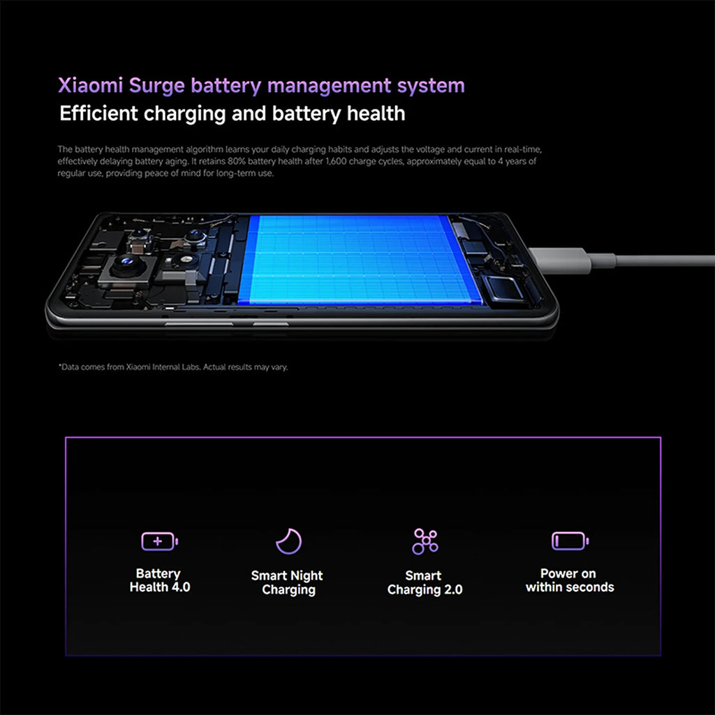 Xiaomi Redmi Note 14 Pro+ 5G 256GB - Pro Grade Camera & AMOLED Display AE Tidesmit
