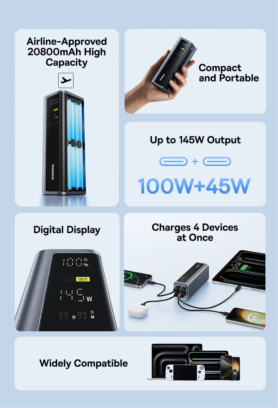 145W Fast Charging Power Bank 20800mAh Portable Laptop Charger Tidesmit