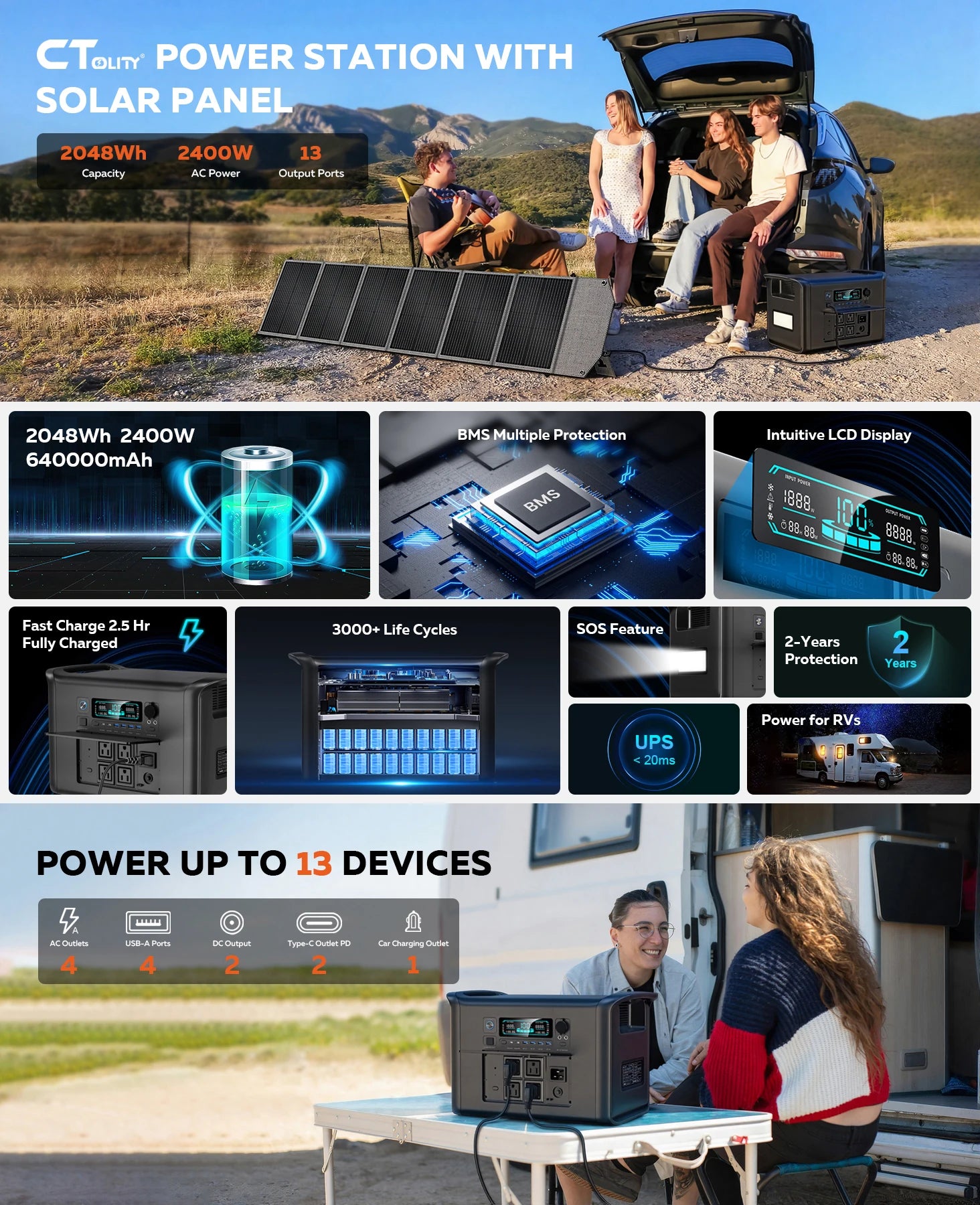 CTOLITY AP2000 2400W Portable Solar Generator Kit with Solar Panel 200W 2048Wh LiFePO4 Battery Power Station, AC Outlet, and Pure Sine Wave Emergency Power Supply for Camping Outdoor and RV Use