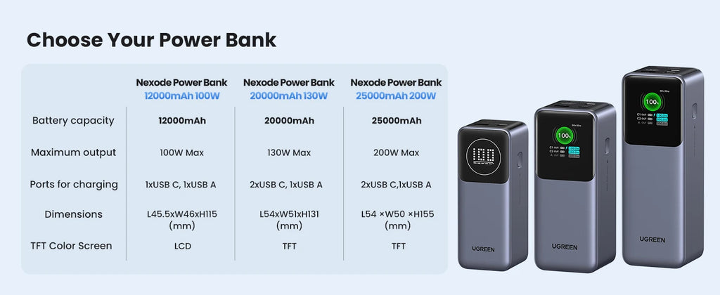Tidesmit 130W/200W Portable Charger: 20000mAh PD Power Delivery Battery Tidesmit