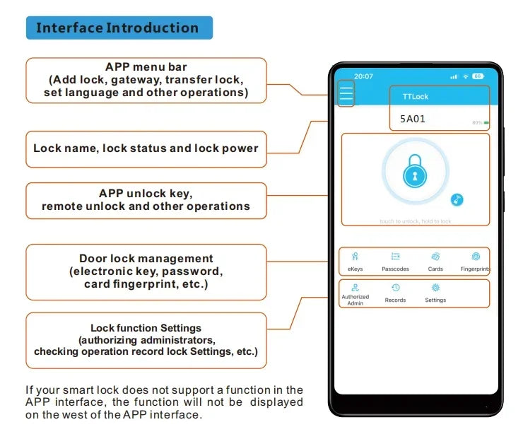 IP67 Waterproof Euro Smart Electronic Door Lock Cylinder TTLock App Control Anti-Drill Remote Access Lock