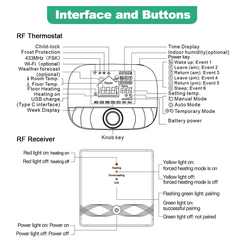Tuya Smart Home Wifi Heating Thermostat Wireless For Gas Boiler Smart Thermostat Temperature Controller Alexa Google Home