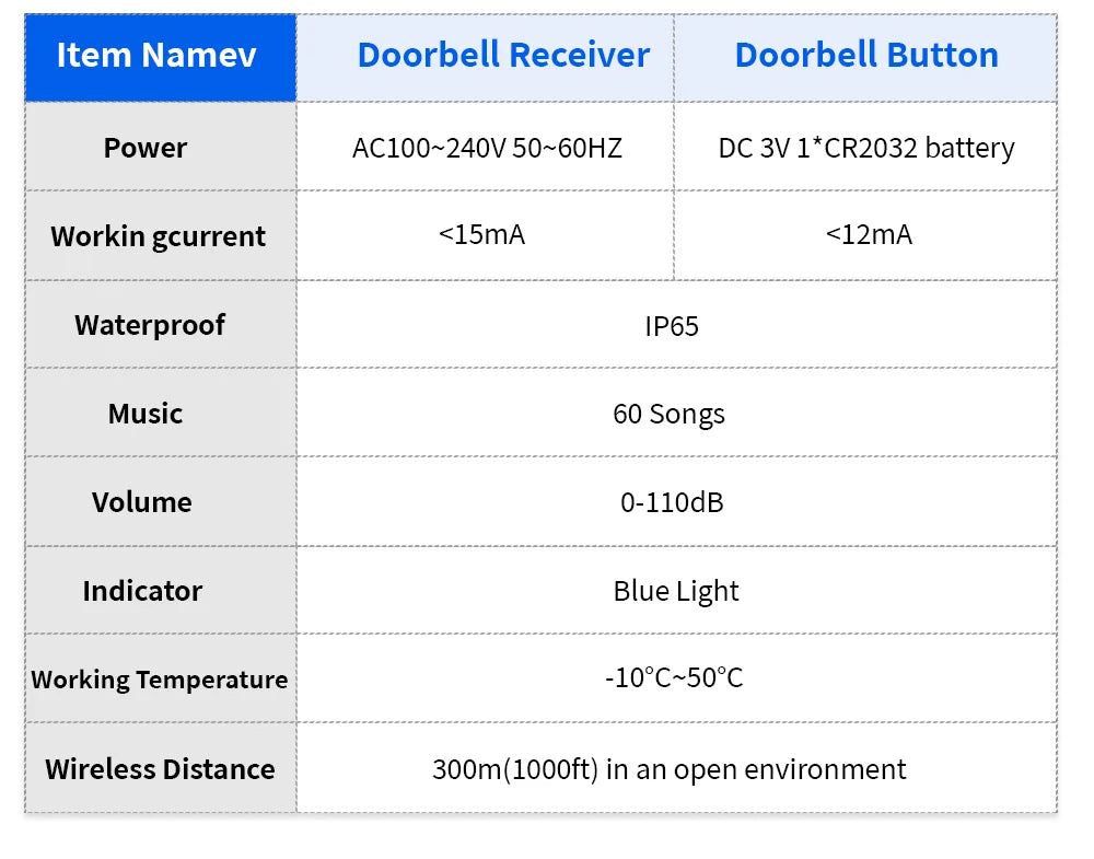 Meian IP65 Waterproof Wireless Doorbell Smart Home Outdoor Door Bell 60 Ringtone 5 Volume Adjustable LED Flash Smart Door Bell