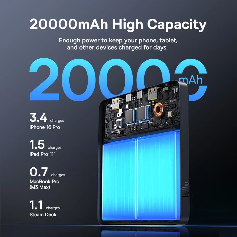 100W Fast Charging Power Bank 20000mAh PD for Laptops by Tidesmit Tidesmit