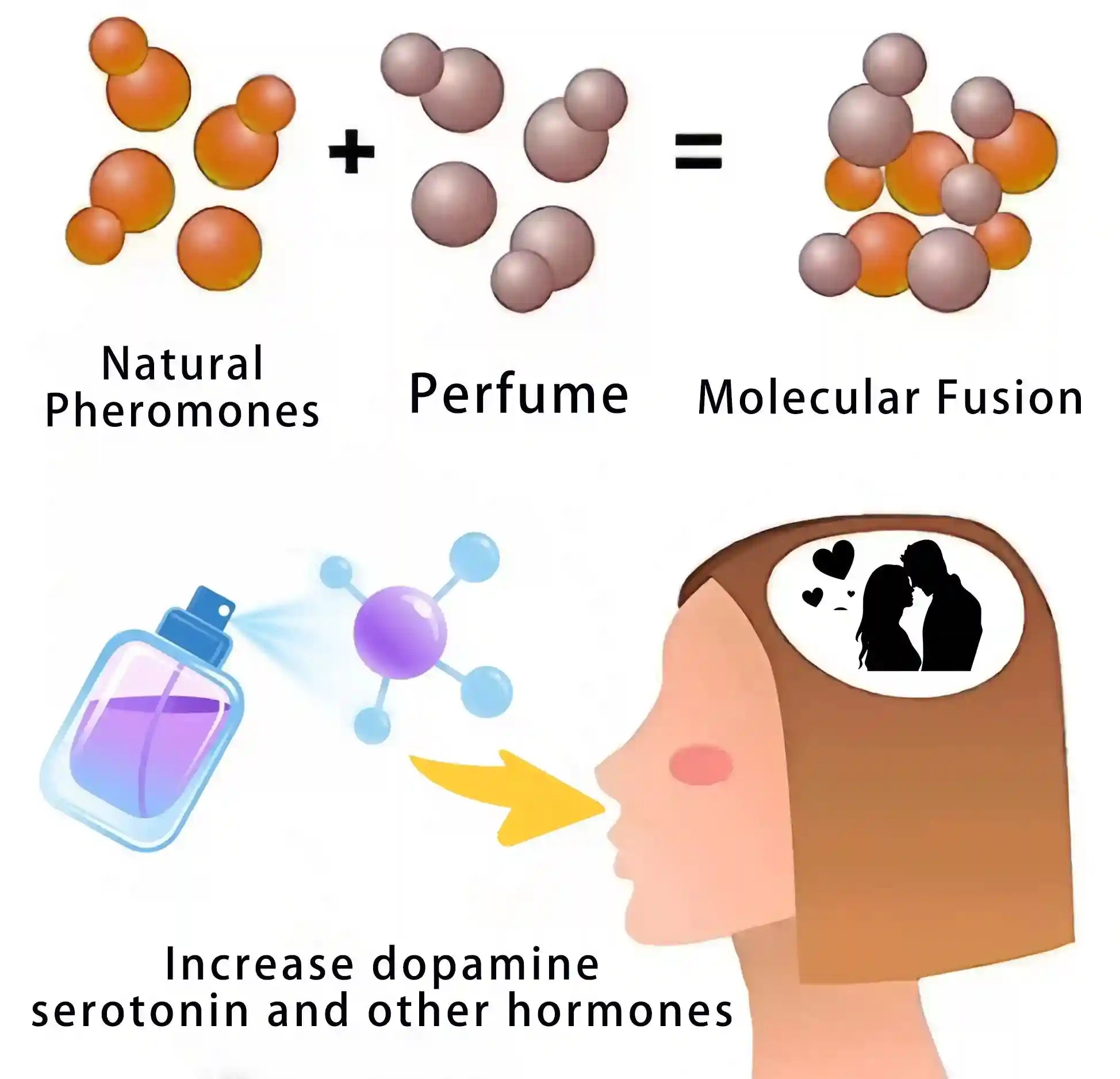 New Pheromone Perfume: Long-lasting unisex fragrance in a sleek blue bottle, designed to attract men and women.