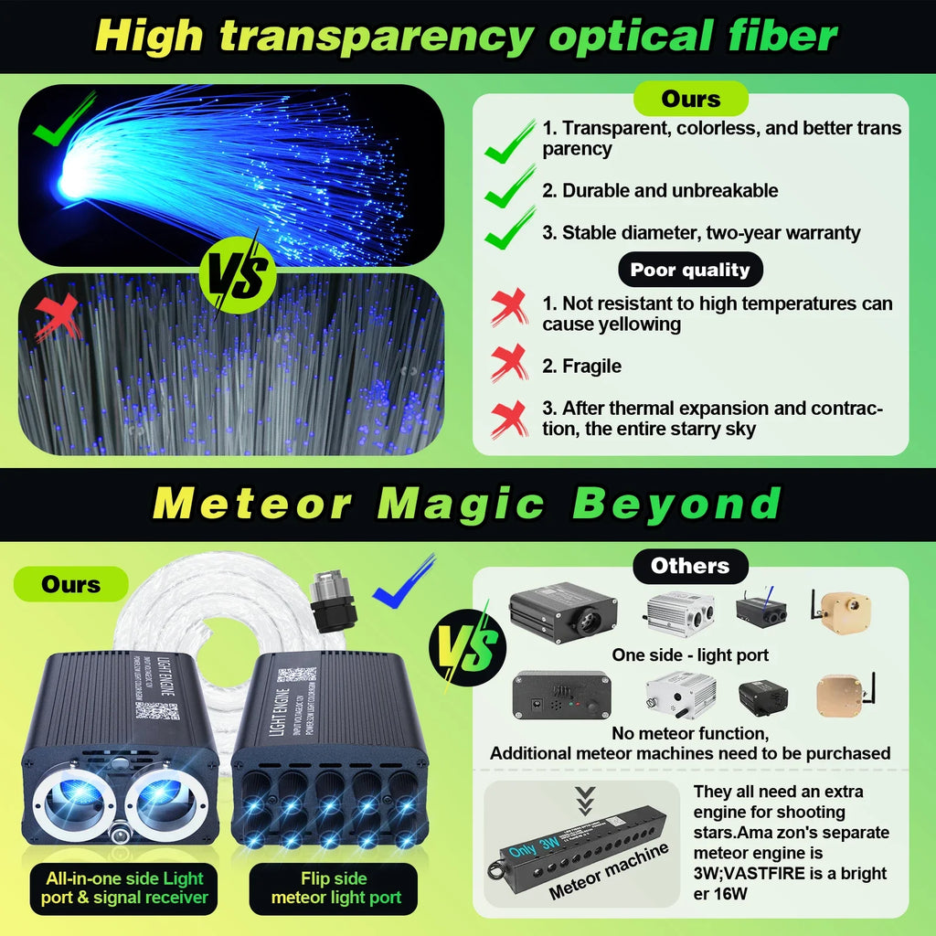 1200PCS Twinkle Starlight Headliner DIY Kit – Fiber Optic Car Ceiling Lights with Meteor Effect, RGBW Modes, Bluetooth Control