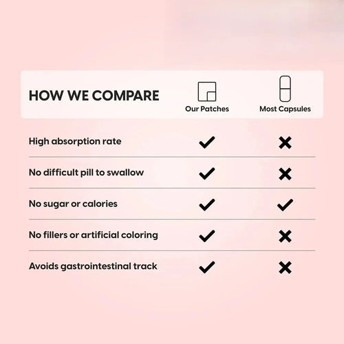 Comparison chart for adaptogen stress relief: our patches vs. traditional ashwagandha capsules on a pink background.