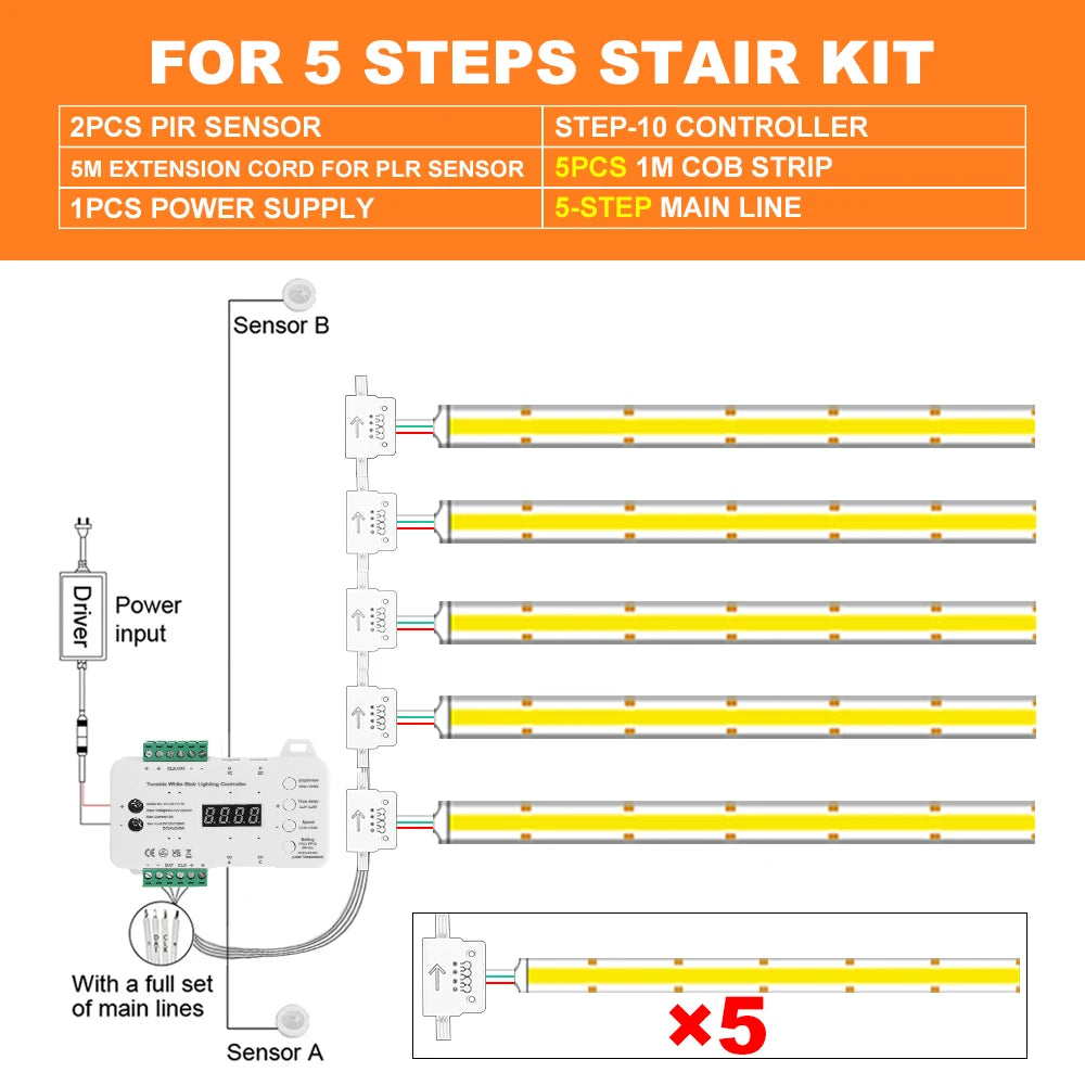 5-step LED stair light kit diagram with sensor, controller, and 1m COB strips